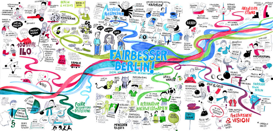 Graphic Recording der Fairbesser Berlin Konferenz