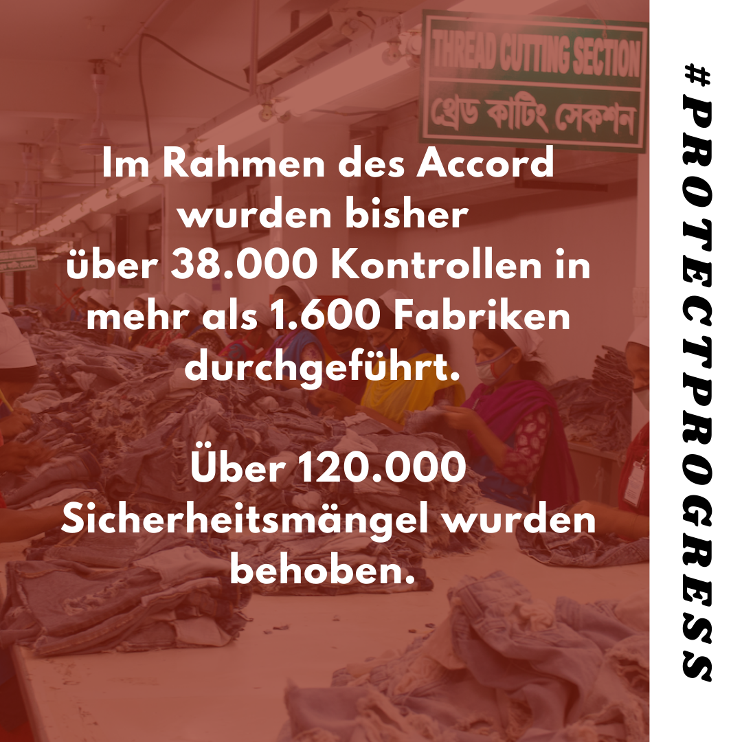 Im Rahmen des Accord wurden bisher über 38.000 Kontrollen in mehr als 1.600 Fabriken durchgeführt. Über 120.000 Sicherheitsmängel wurden behoben.