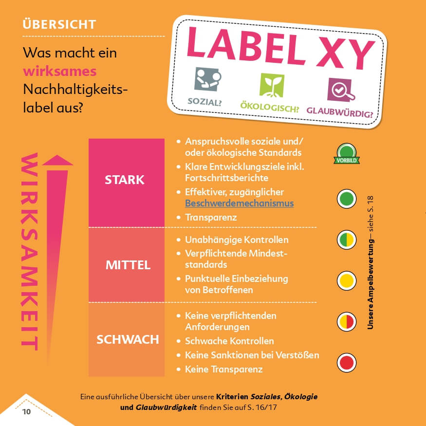 Wegweiser durch das Label-Labyrinth (2025) – Bild 3