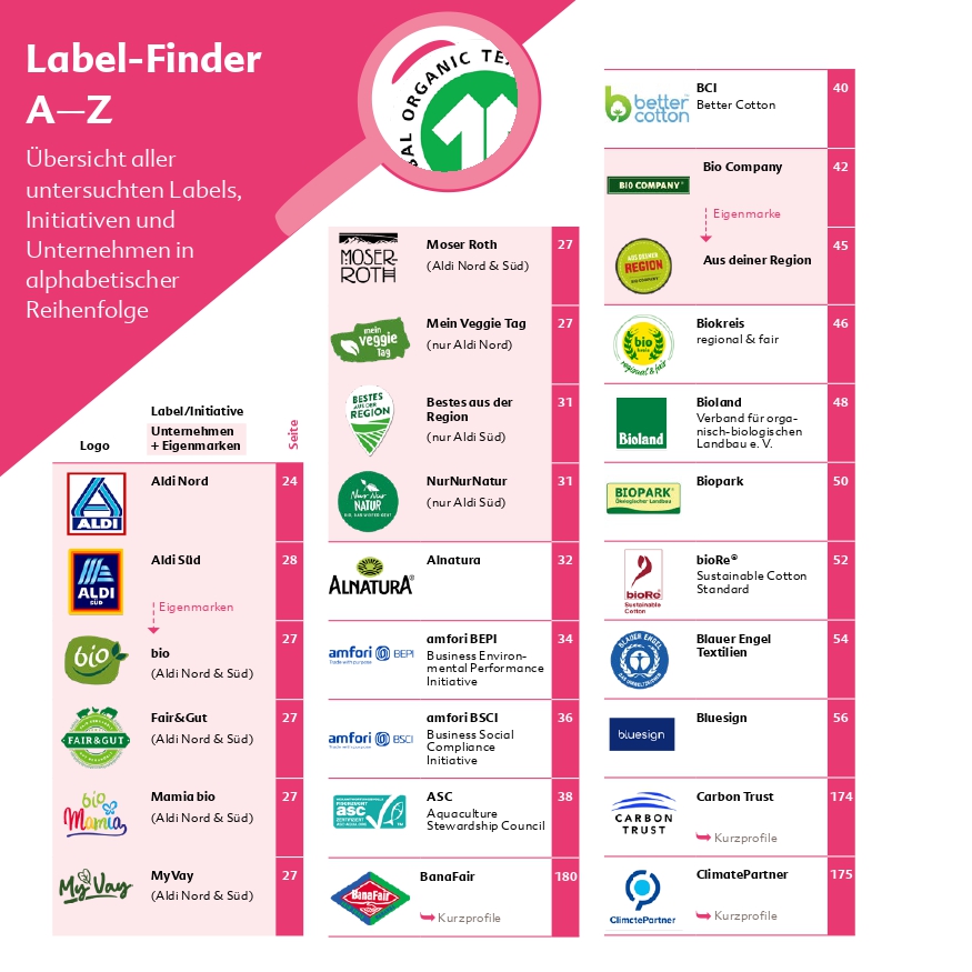 Wegweiser durch das Label-Labyrinth (2025) – Bild 4