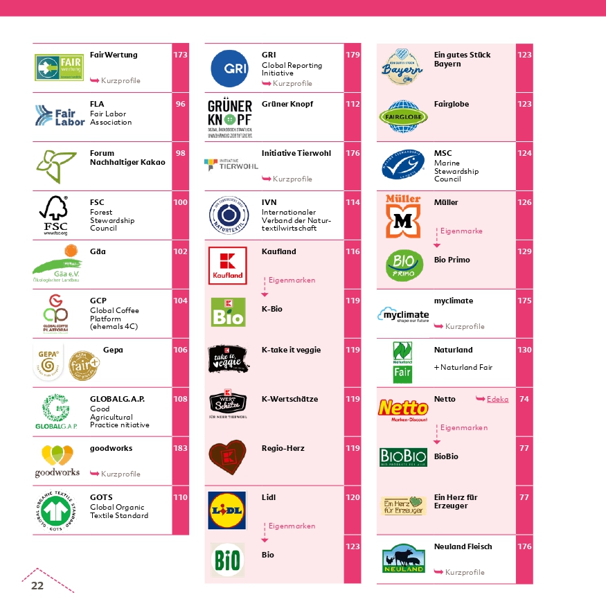Wegweiser durch das Label-Labyrinth (2025) – Bild 6