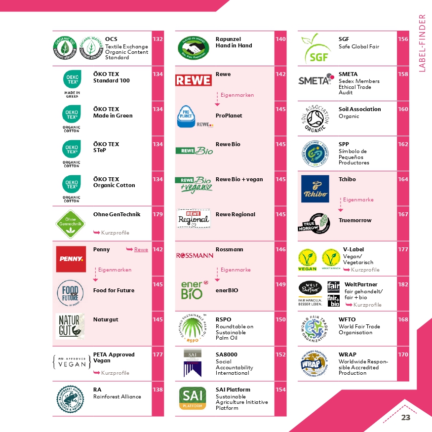 Wegweiser durch das Label-Labyrinth (2025) – Bild 7