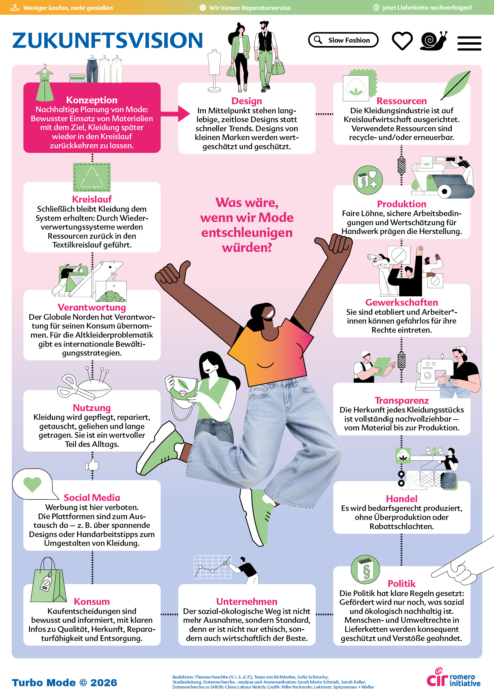 Poster-Ausstellung: „Turbo Mode: Ultra Fast Fashion verstehen und überwinden“ – Bild 3